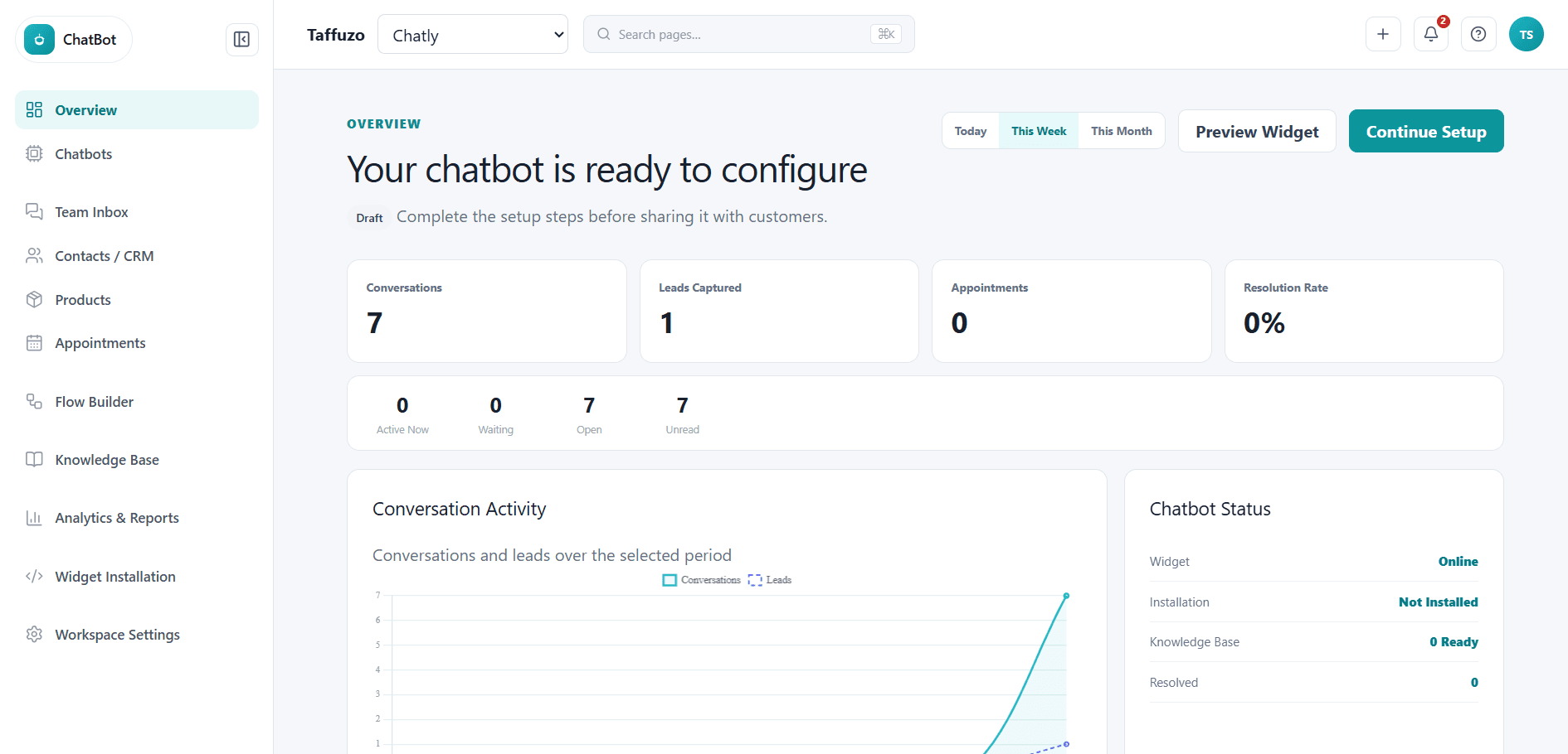 chatagentico Analytics and Reports dashboard